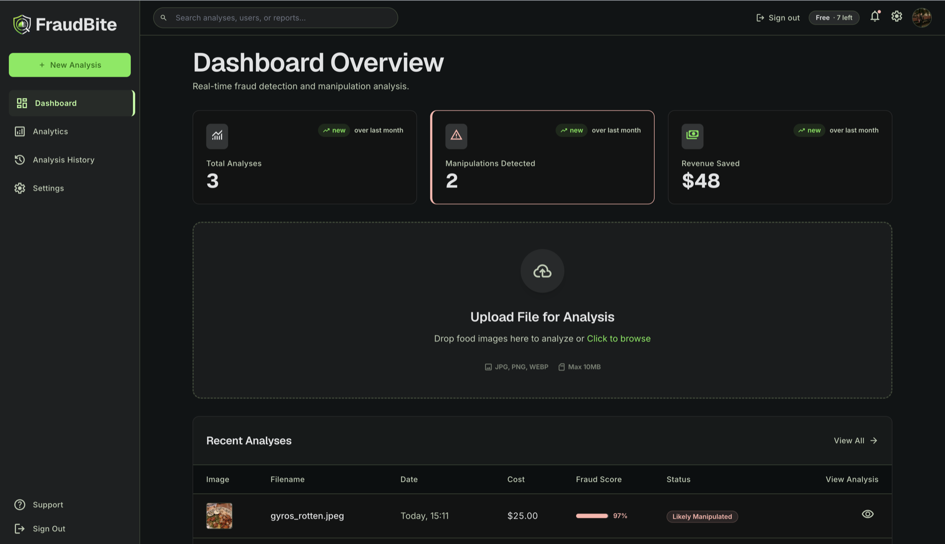 The FraudBite dashboard with analysis totals, a fraud score and recent analyses